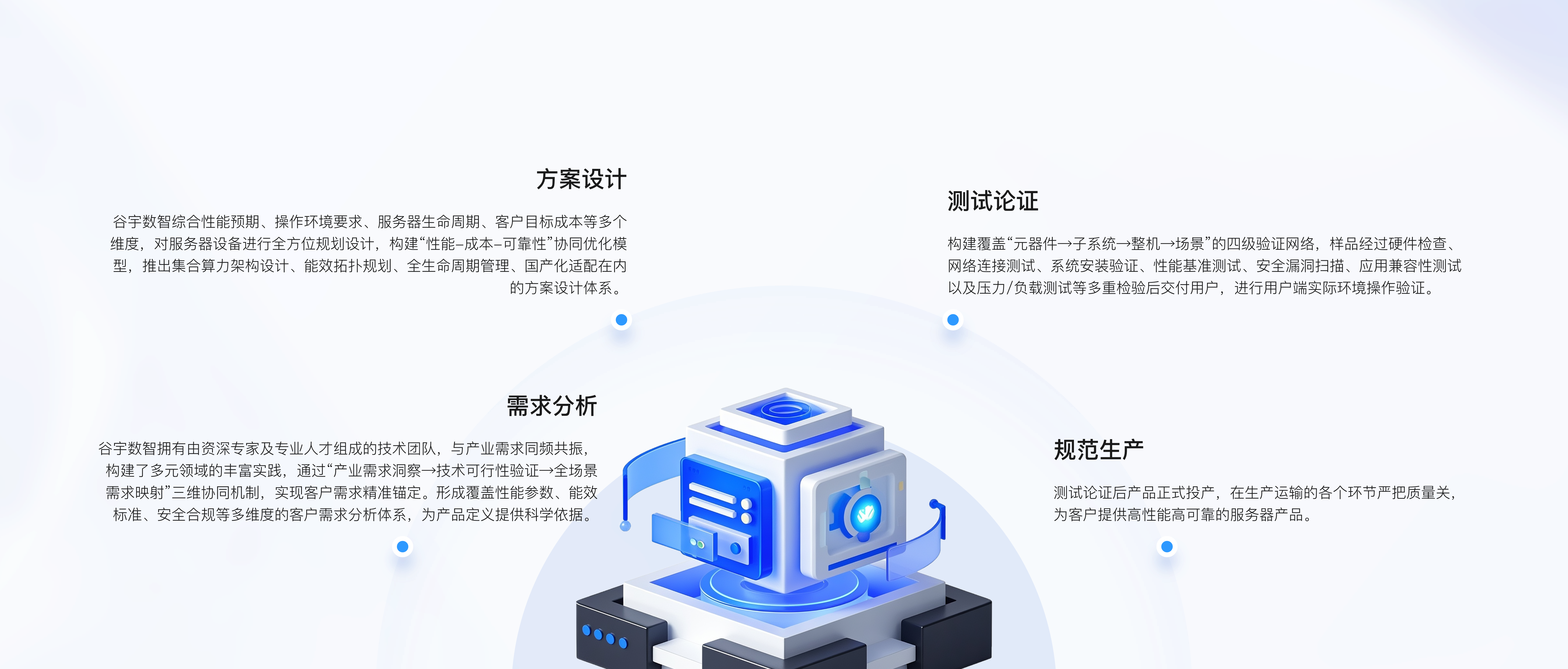 服务器研发制造流程示意